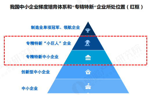 關(guān)于2023年?yáng)|莞市“專精特新”企業(yè)技改項(xiàng)目擬入庫(kù)名單的公示